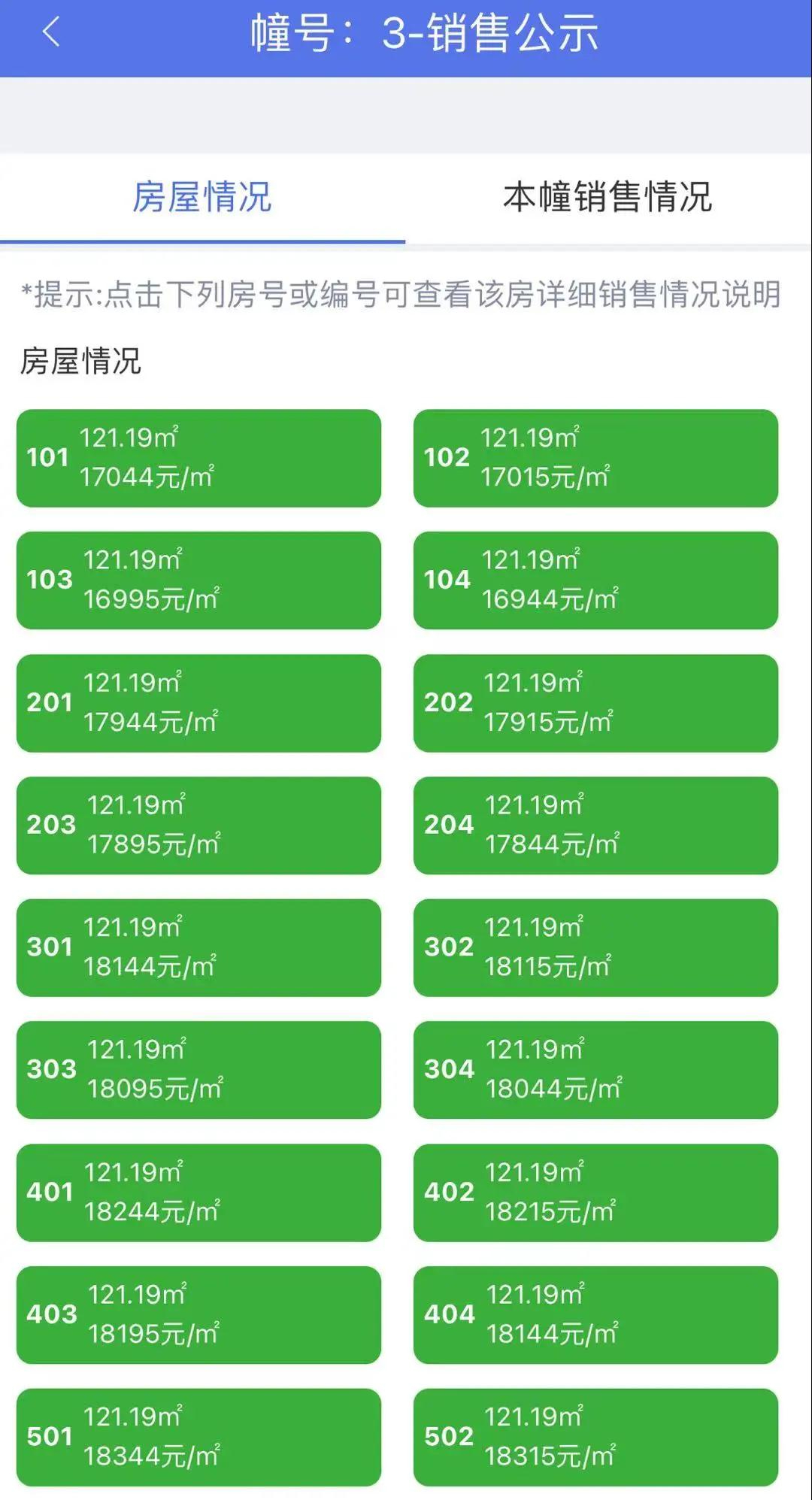 新力·璞园领销许售价