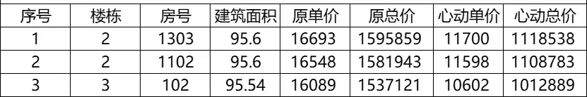 招商云萃